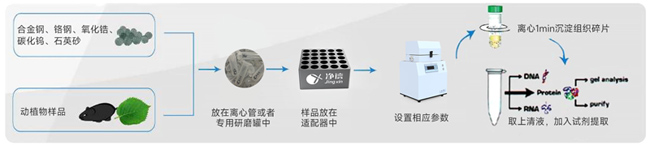 半自動液氮冷凍研磨機(jī)JXFSTPRP-II-02-大小650.jpg